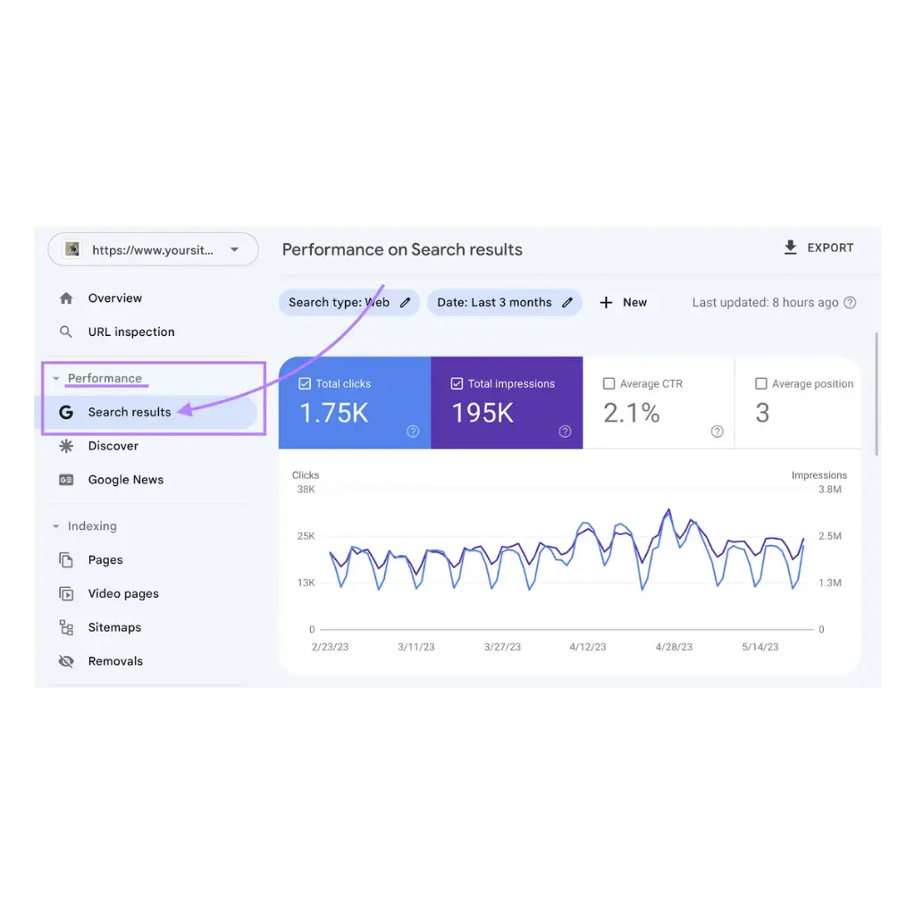 exemple de résultats suite à un accompagnement SEO par un consultant SEO